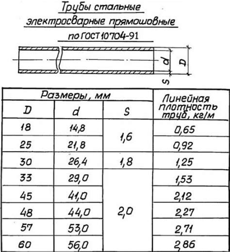 Выбор места для измерения диаметра трубы