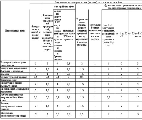 Выбор места для прокладки