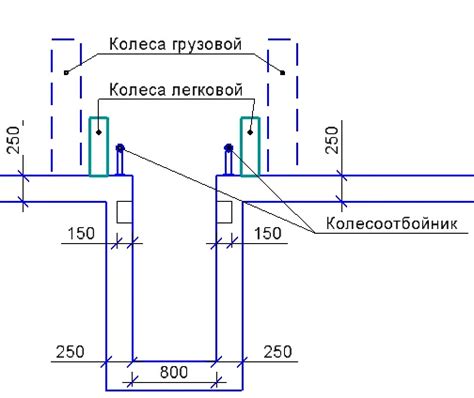 Выбор места для размещения смотровой ямы