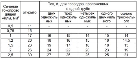 Выбор места для установки автомата