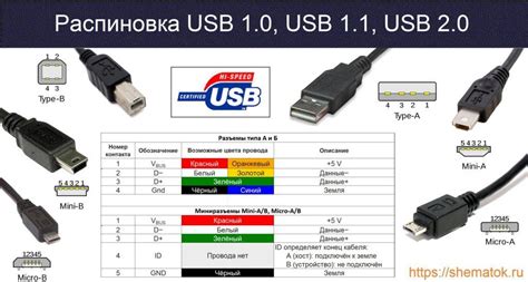 Выбор места для установки USB разъема