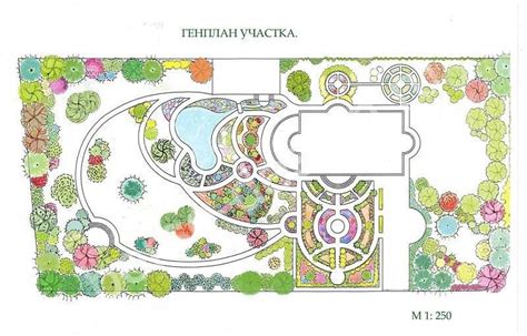 Выбор места и планирование территории