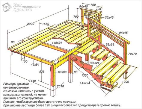 Выбор места и планировка крыльца