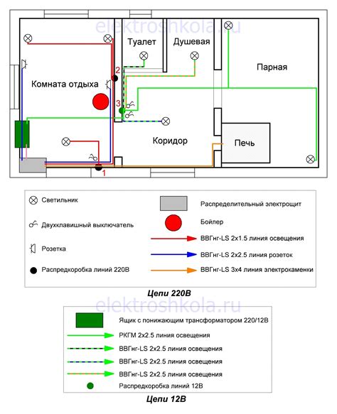 Выбор места и подготовка для подключения дома к электричеству