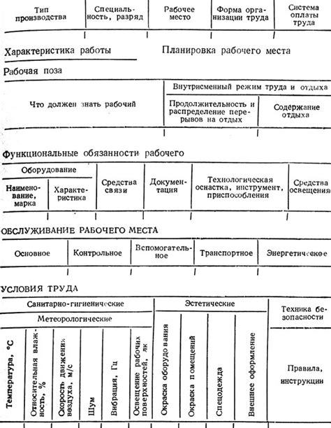 Выбор места и подготовка установочной площадки