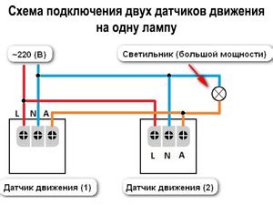 Выбор места и подключение