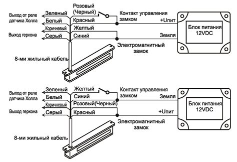 Выбор места и правильное подключение