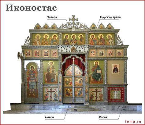 Выбор места и стиля алтаря