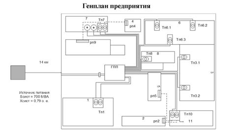 Выбор места подключения электрической сети