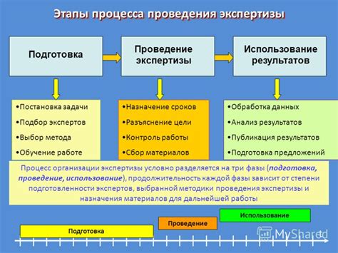 Выбор места проведения и подготовка площадки