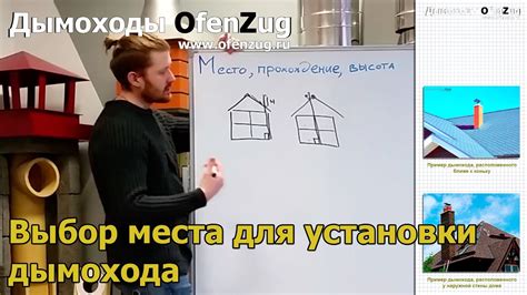 Выбор места установки дымохода