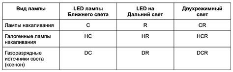 Выбор места установки лампы: советы