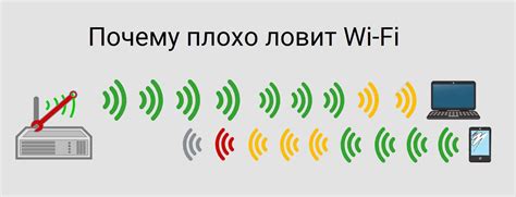 Выбор места установки приставки и роутера