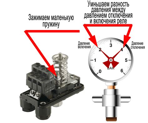 Выбор места установки реле давления