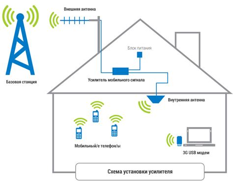 Выбор места установки репитера Keenetic