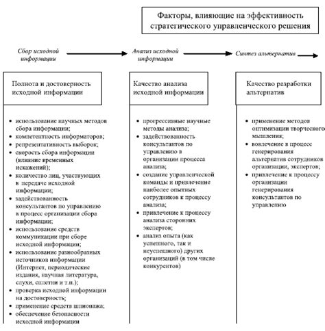 Выбор метода бэкапа