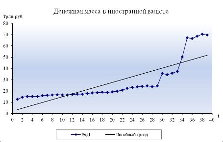 Выбор метода в зависимости от объема данных