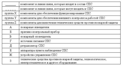 Выбор метода спаивания в зависимости от типа цепочки