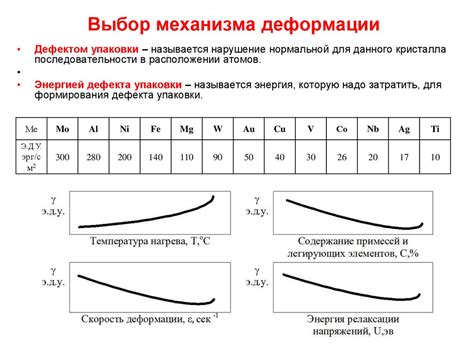 Выбор механизма