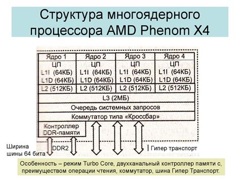 Выбор многоядерного процессора