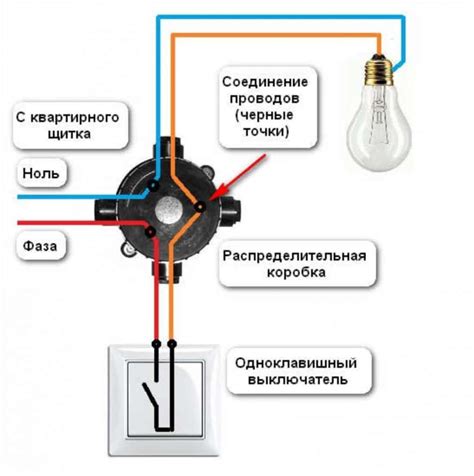 Выбор модели умной люстры с поддержкой подключения к телефону