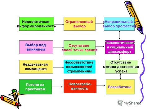 Выбор мотива и образца