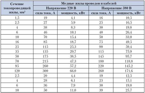 Выбор мощности и площади