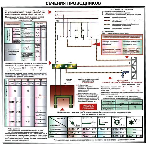 Выбор мощности магнитолы в зависимости от потребностей