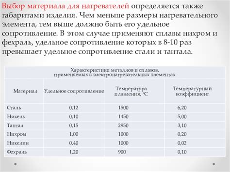 Выбор нагревательного элемента