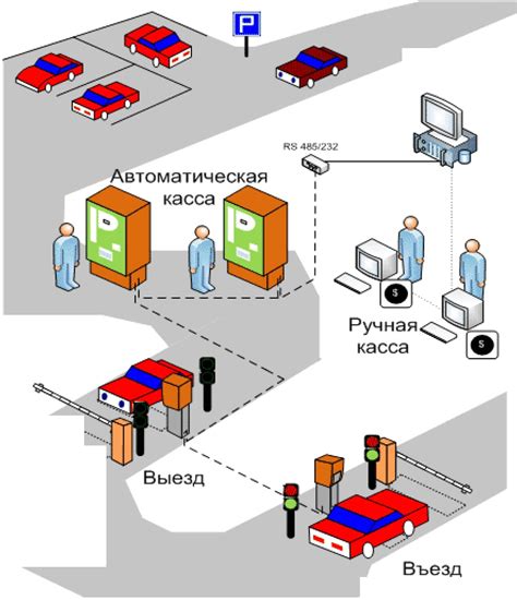 Выбор надежной системы управления парковкой