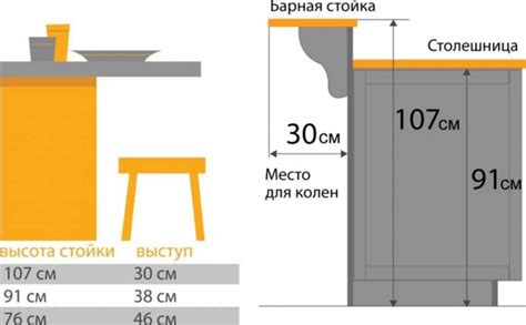 Выбор наиболее оптимальной ширины и глубины