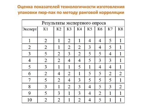 Выбор наиболее удобной позиции для миникарты