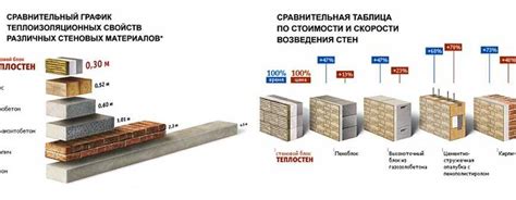 Выбор наилучшего материала для побелки стен в гараже