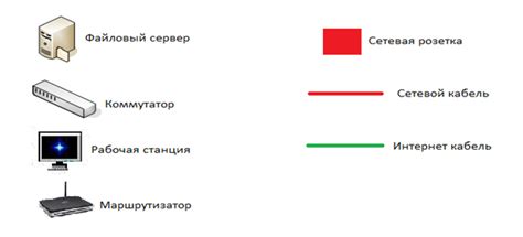 Выбор необходимого оборудования для создания сети