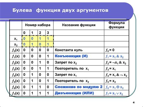 Выбор необходимых данных и определение логики функции