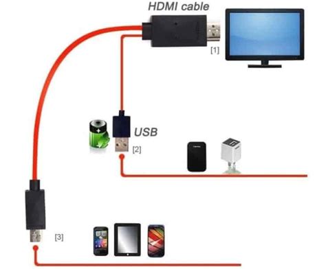 Выбор необходимых кабелей и адаптеров для подключения свадьбы к телевизору через телефон