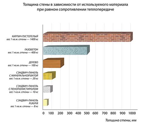 Выбор необходимых материалов сэндвич панелей