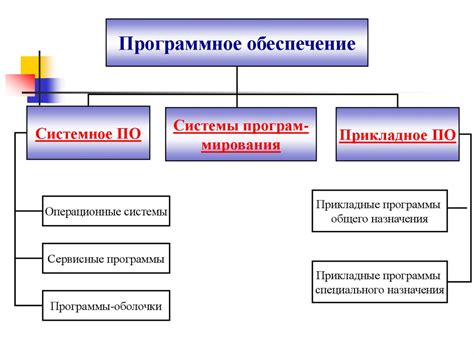 Выбор нужного оборудования и программного обеспечения