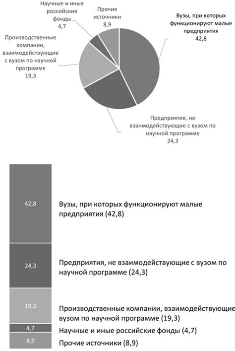 Выбор нужного типа графика