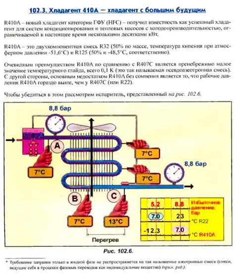 Выбор нужного типа фреона и его количество