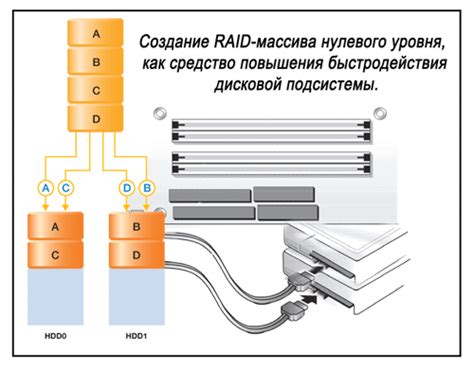 Выбор нужного уровня RAID массива