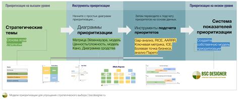 Выбор нужной платформы для планирования