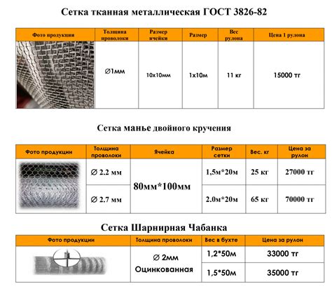 Выбор нужных размеров сетки