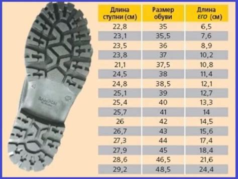 Выбор обуви в зависимости от стиля