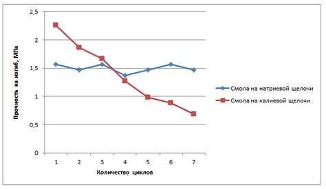 Выбор объема увеличения