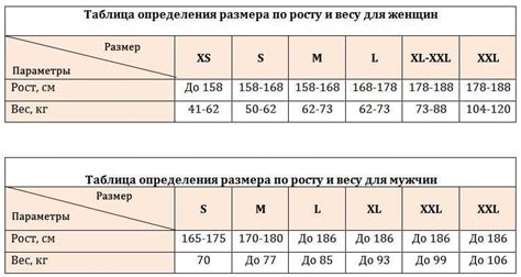 Выбор одежды в зависимости от размера обхвата бедер