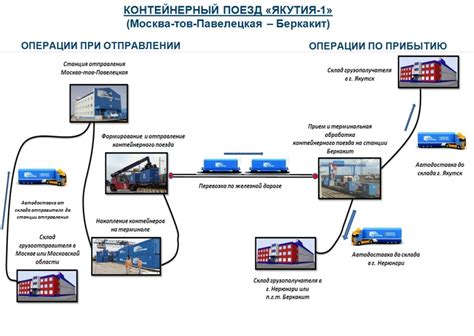 Выбор оптимального маневра