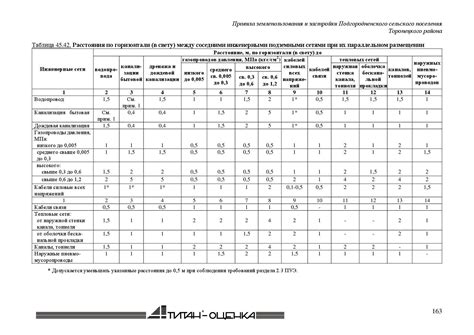 Выбор оптимального места прокладки