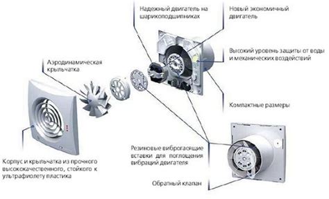 Выбор оптимального места установки вытяжного вентилятора