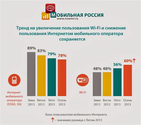 Выбор оптимального местоположения для мобильного интернета